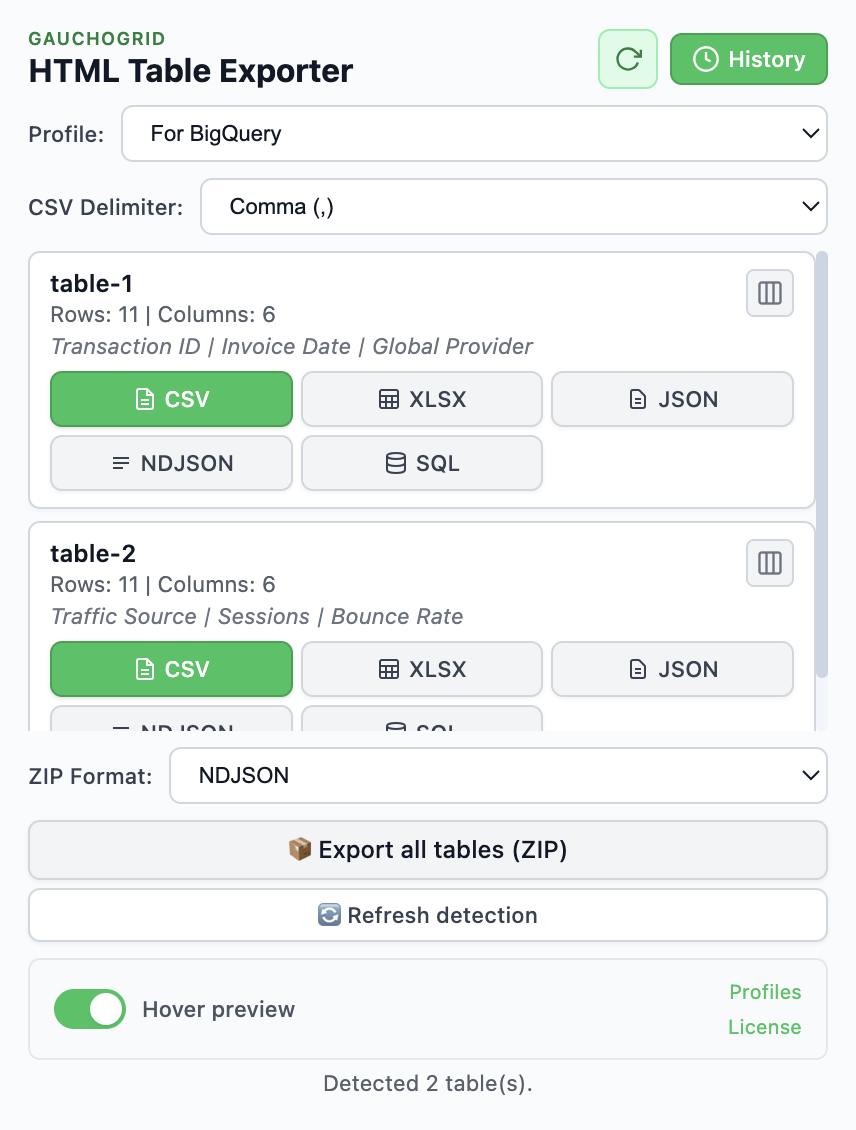 Export history showing recent exports with Export Again button