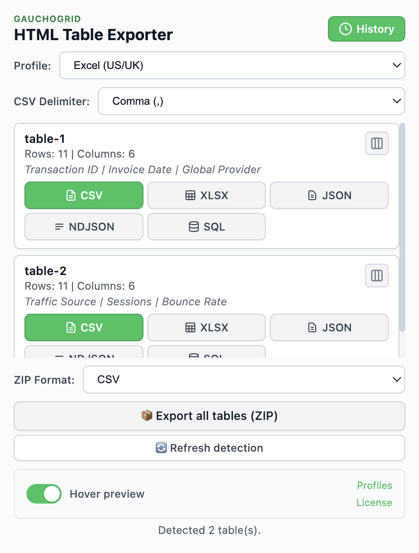 HTML Table Exporter PRO interface showing detected tables with export options for CSV, Excel, JSON, NDJSON and SQL